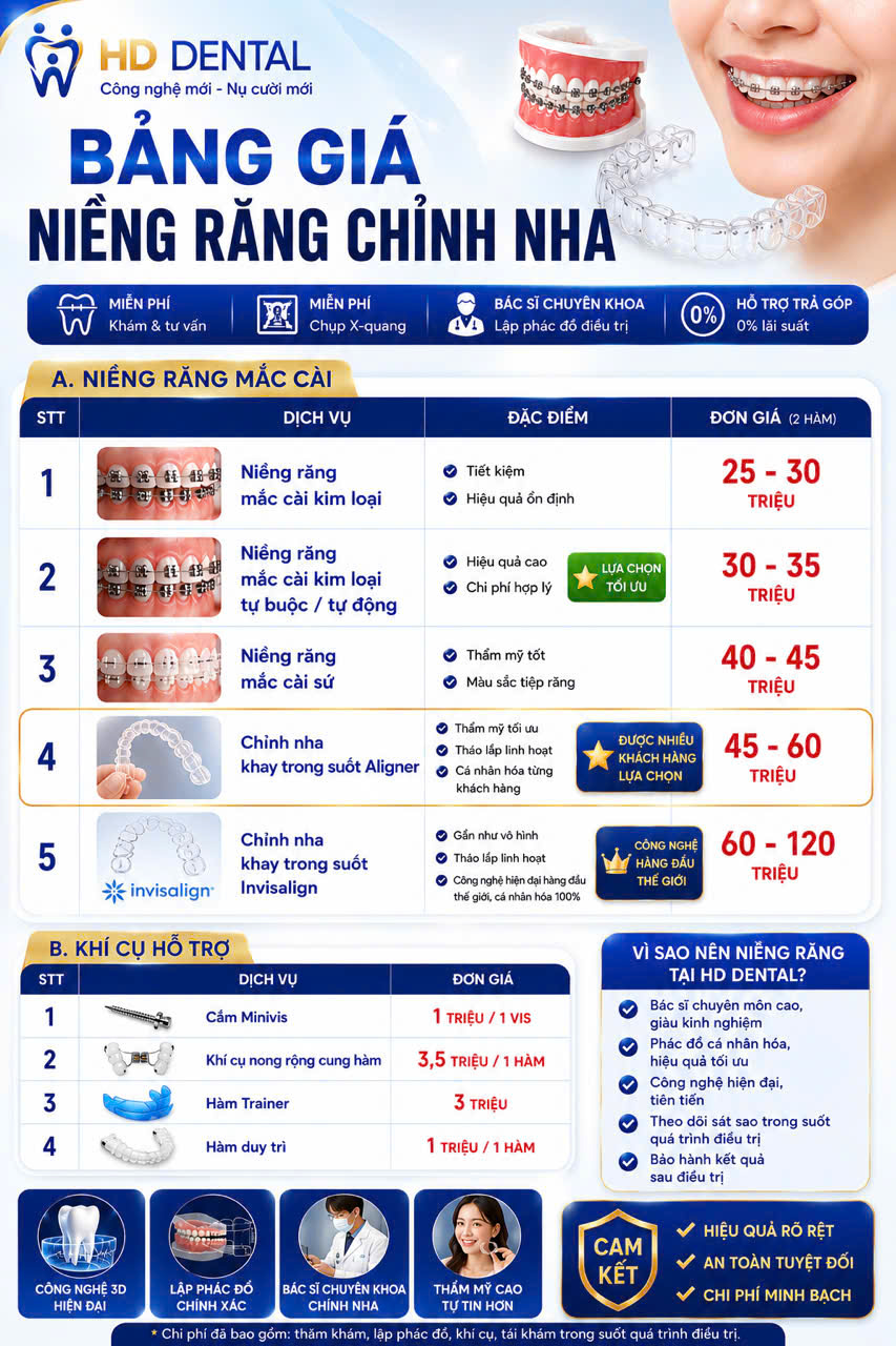 Bảng giá dịch vụ Niềng Răng chỉnh nha